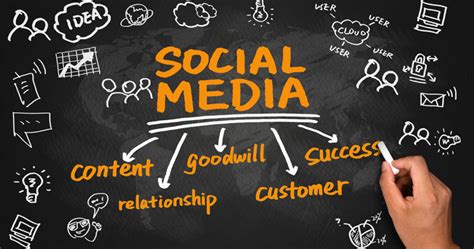 Social Media Can Help Promote Your Business We Rock Seo