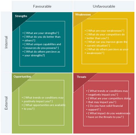 Swot Analysis Excel Template Download Strengths