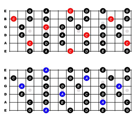 A Minor Pentatonic Scale For Guitar Constantine Guitars Images And