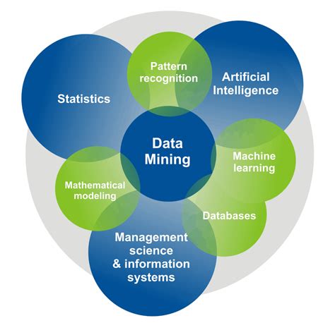 Data Science Vs Data Mining Techavy