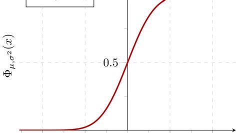 Desviación Típica ¿para Qué Sirve Y Cómo Se Calcula