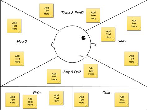 Empathy Map Template Empathy Maps Allow Us To Sum Up Our Learning From