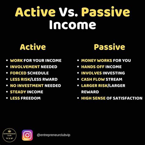 Active Vs Passive Income 💰 While Active Income Is More Steady And Less