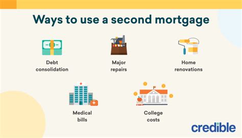 Second Mortgage How It Works And When To Get One Credible