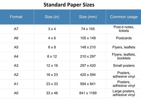 Ultimate Guide To Standard Print Sizes 2022