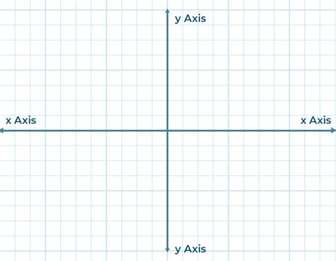 Cartesian Coordinate System In Maths 2d And 3d Coordinate System