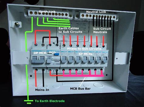 Diy Wiring A Consumer Unit And Installation Distribution Board Wiring Diagrams
