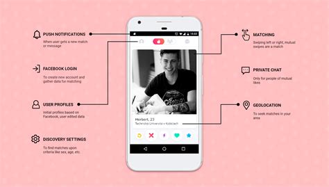 How To Make A Dating App Like Tinder The Cost And Tech Stack 2024