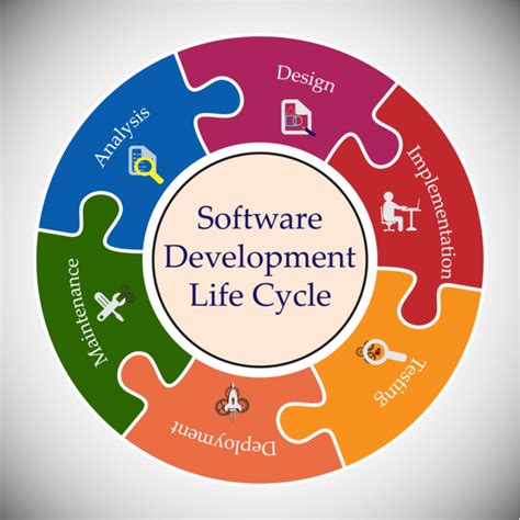 Phases Of Software Development Life Cycle In Devops Design Talk
