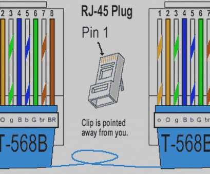 Modular connector plug and jack pin out. 8 Simple Ethernet Wiring Diagram T568B Solutions - Tone Tastic