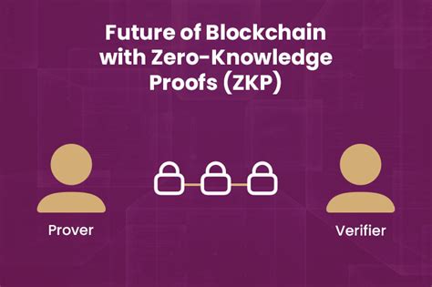 Exploring The Future Of Blockchain With Zero Knowledge Proofs Zkp