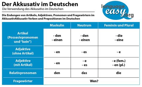 German Accusative German With Language