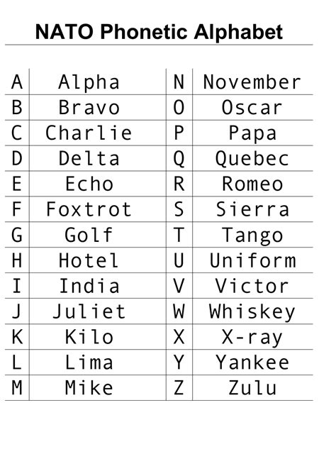 Free Printable Nato Phonetic Alphabet Printable Blog