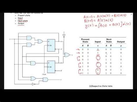 15 State Table Analysis Of Synchronous Sequential Circuits YouTube