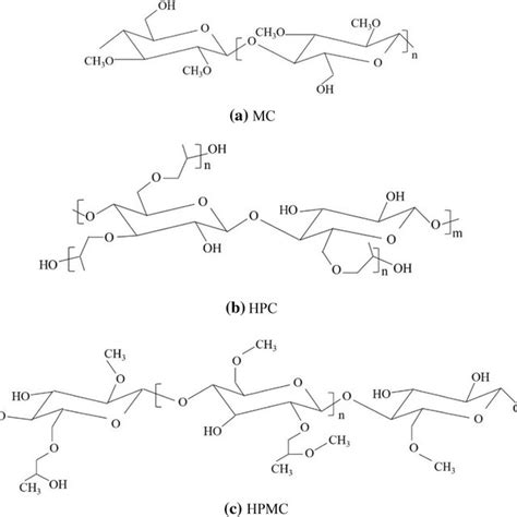 Chemical Structure For Different Types Of Cellulose Derivatives A Mc