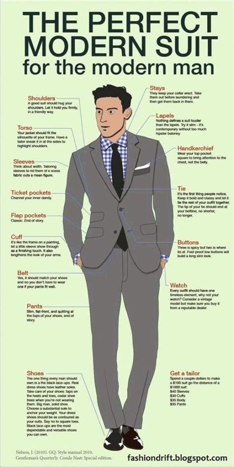 Modern Suit Fit Explained Charts
