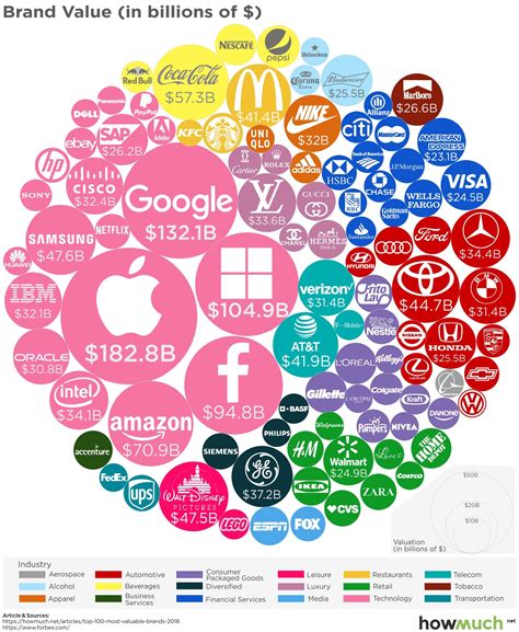 Infographic The Worlds 100 Most Valuable Brands In 2018