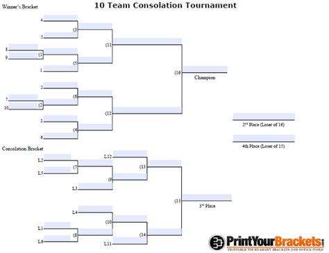 Fillable 10 Player Seeded Consolation Bracket