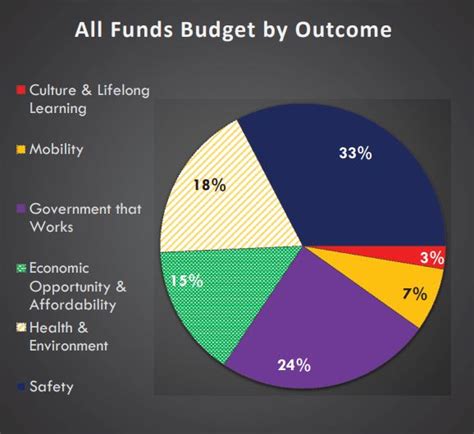 Indeed, malaysia is one of the few economies in the world that experienced faster growth in the exploitable opportunities; Council tries 'outcome-based' budgeting - Austin ...