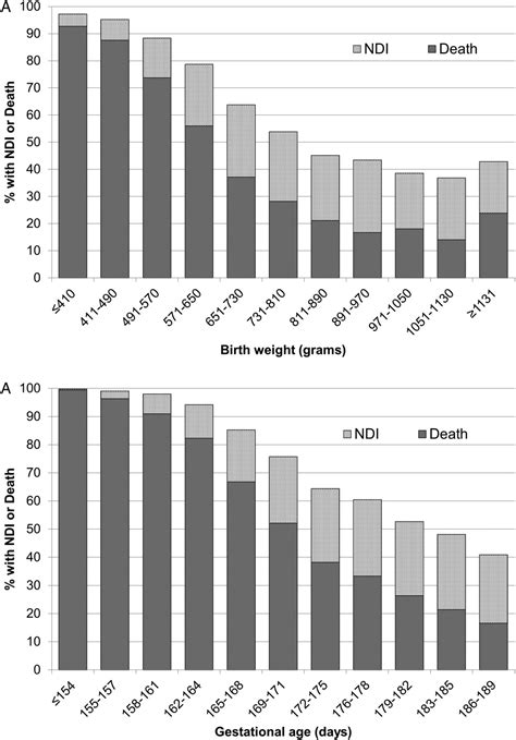 Search and download thousands of swedish university dissertations. Gestational age and birthweight for risk assessment of ...