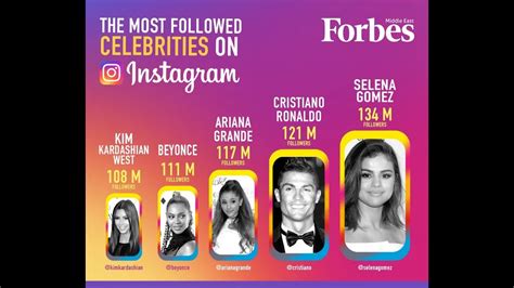 Highest Followers On Instagram Most Popular Instagram Accounts Youtube
