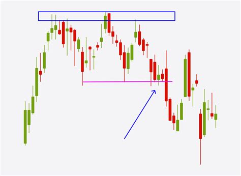 Forex Chart Patterns