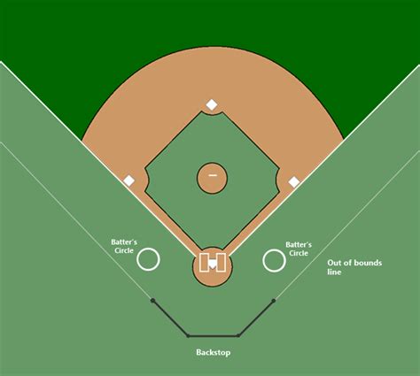 More images for little league baseball field layout » Field Specs | Byfield-Newbury Baseball Softball League