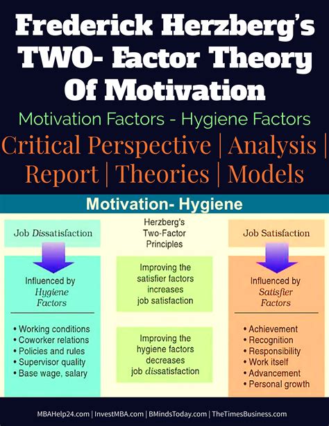 Herzberg S Two Factor Theory Of Motivation