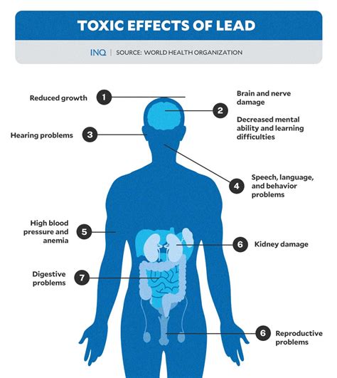 International Lead Poisoning Prevention Week The Harm Everyone Faces