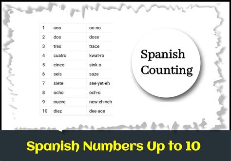What Are The Spanish Numbers 1 To 10 Counting Trick 2023