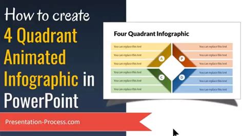 Animated Powerpoint Infographics Quadrant Diagram Tutorial Step The