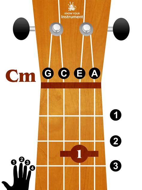 Free online personal songbook of popular songs. Cm ukulele chord - Know Your Instrument