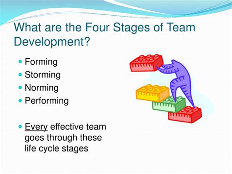 Ppt An Introduction To Teamwork Powerpoint Presentation Free