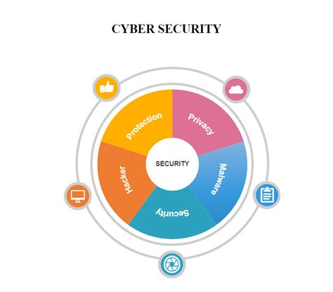 Cyber Security Diagram Edrawmax Template