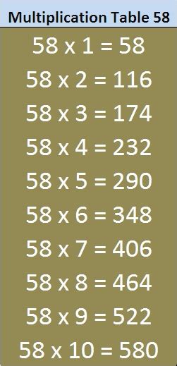 Furthermore, an effective method is required to help students in learning the 60 times table multiplication chart. Printable Math Table 51 to 60 | Entranceindia