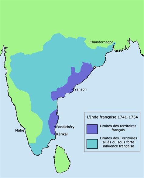 Differant Colonisation Of India