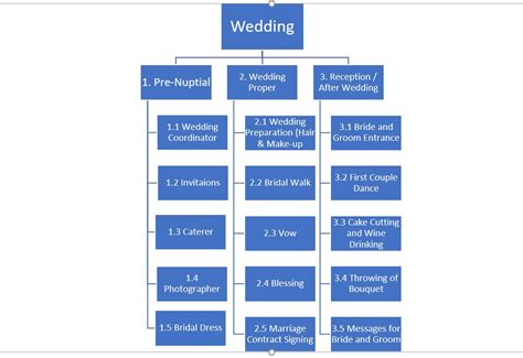 Solved 1 Develop A Wbs For Your Planned Wedding And Attached It