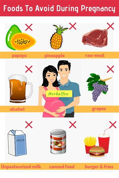 Food To Avoid When Pregnant Fordayu