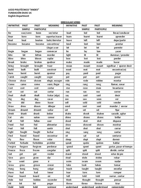 Listado De Verbos Irregulares Ingles Grammar Rules