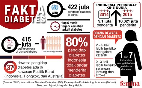 Fakta Penting Tentang Diabetes