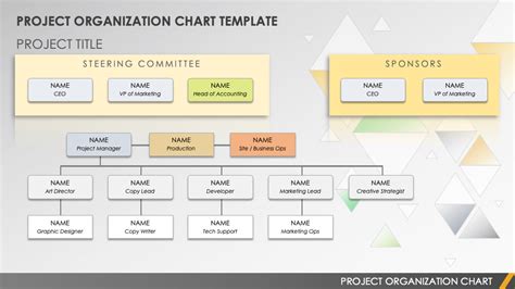 Project Management Organization Chart Template