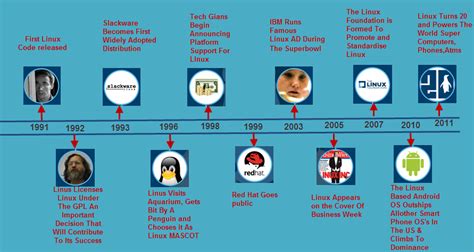 What Is The Linux Operating System And What Is Its Features