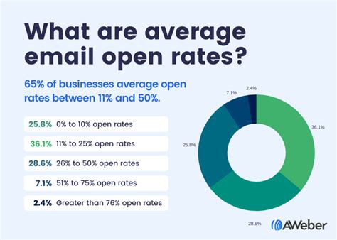 The Email Marketing Statistics You Need To Know In 2020 Email Marketing Journal
