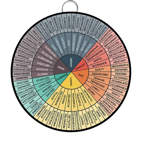 Buy Feelings Chart Color Wheel Round Metal Sign Mood Meter For Self