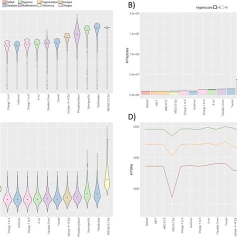 Database Search Engines Attempt To Match Experimentally Obtained Ms2