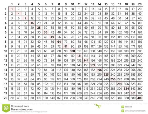 Multiplication Chart 1 Through 20 Paseec