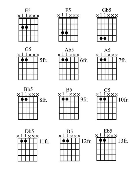 How To Play Power Chords On Guitar Printable Chord Grids Complete