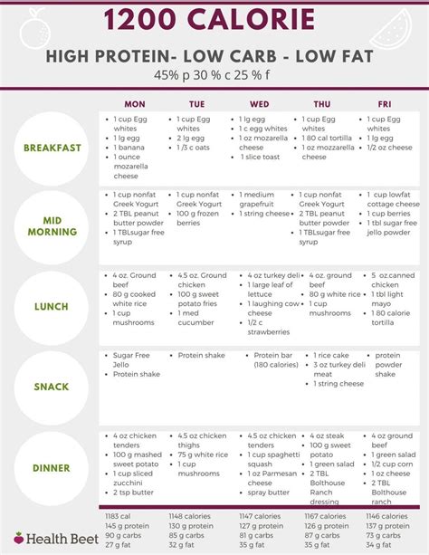 Pin On Low Carb Meals