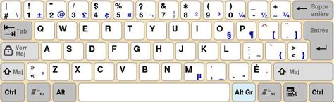 Comment Ecrire En Chinois Avec Un Clavier Azerty - La disposition des touches sur les claviers "azerty" sera modifiée en