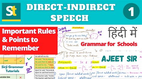 Narration Direct And Indirect Speech Hindi Rules Of Changing Into Indirect Speech Ajeet